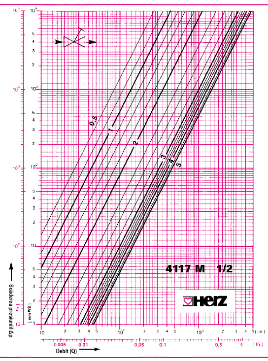 ROBINET - VANA DE ECHILIBRARE - DIAGRAMA